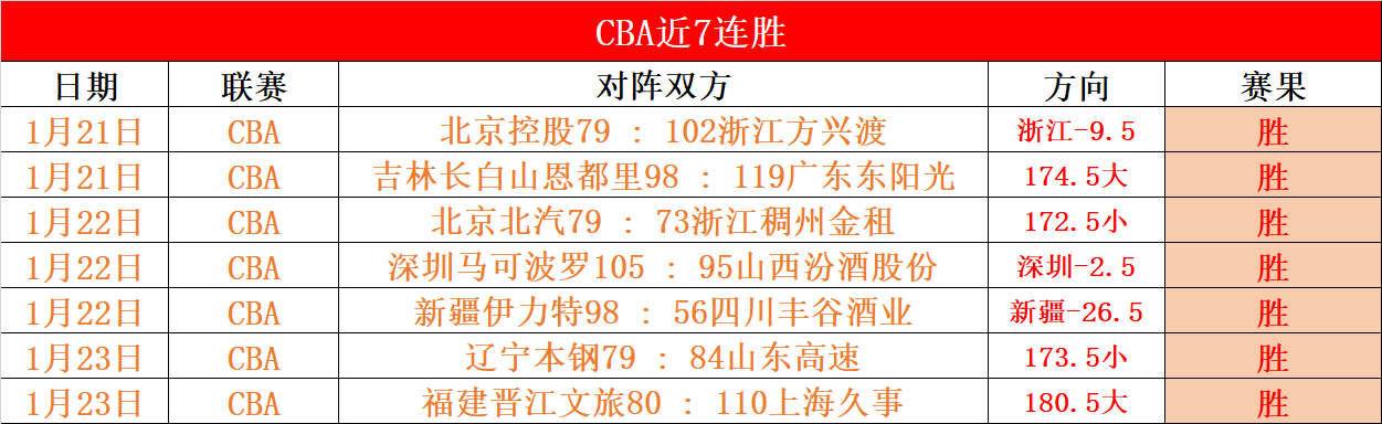 昨日荣耀全,勇士灰熊激,战揭秘,海星体育直播在线,海星体育直播tv官网,海星体育直播app下载,海星体育直播平台