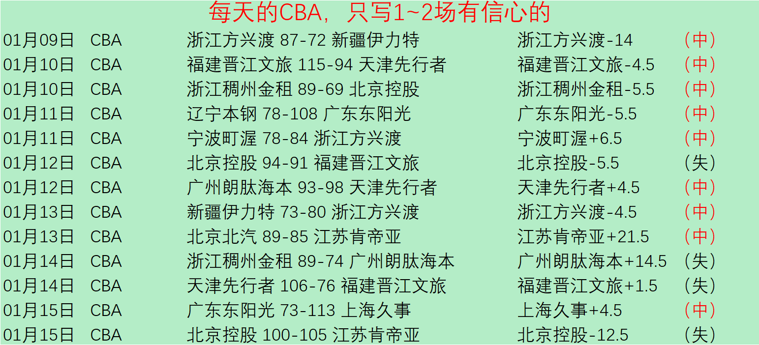 德乙焦点,普鲁士能否,逆袭,海星体育直播在线,海星体育直播tv官网,海星体育直播app下载,海星体育直播平台