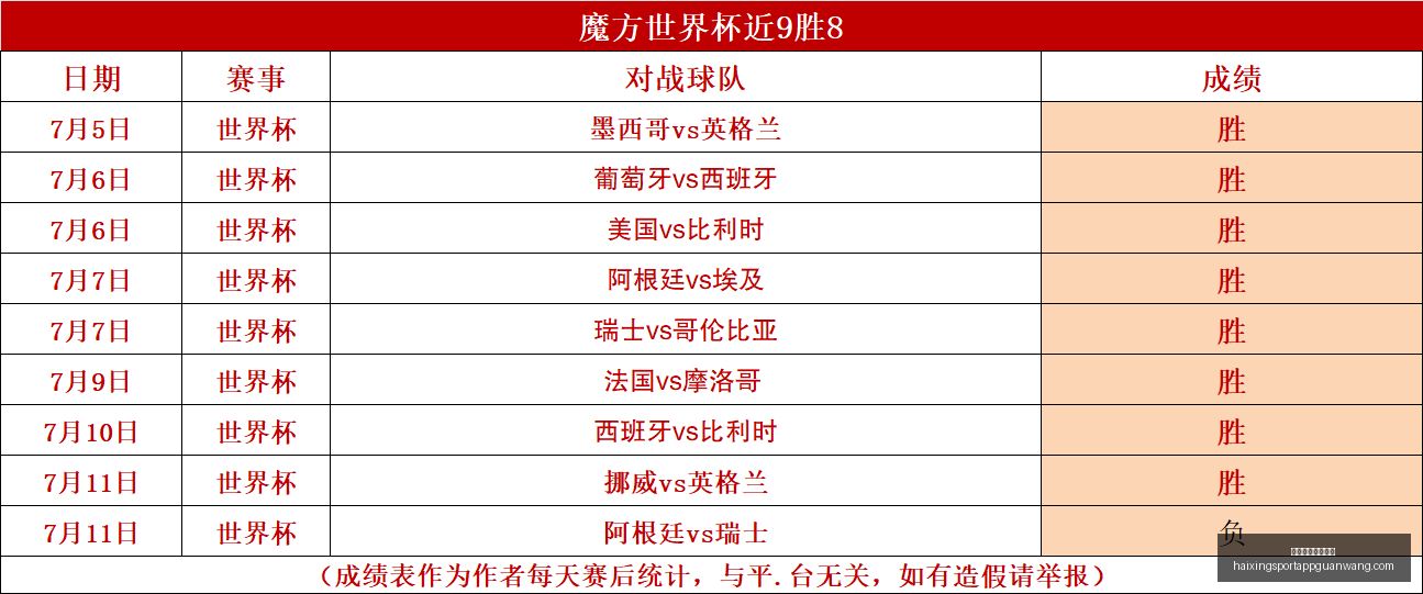 海星体育直,播在线,海星体育直播在线,海星体育直播官网,海星体育直播,海星在线直播,海星赛事信息,海星体育平台