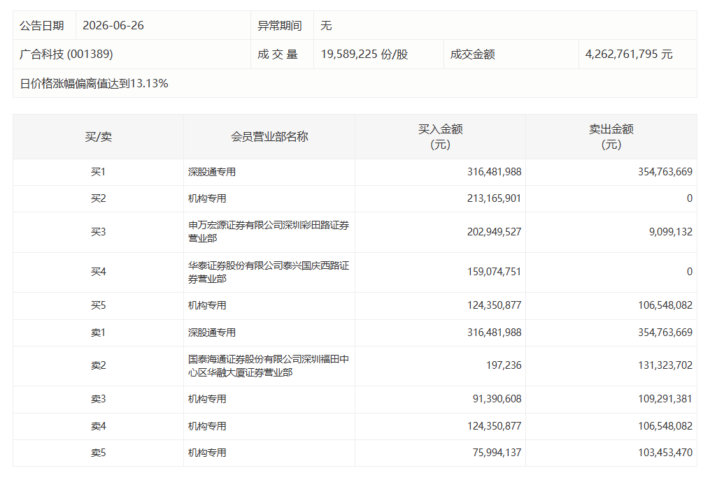 波兰杯赛事分析:等级差异与状态逆势背后的真相