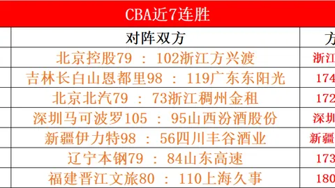 NBA昨日荣耀全场，勇士灰熊激战揭秘：数据模型背后的胜负之谜！