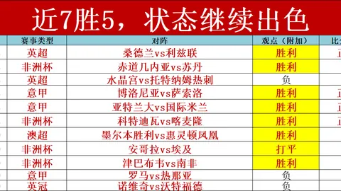 大乐透期号专家推荐：王牌印尼超中大比分5胜4